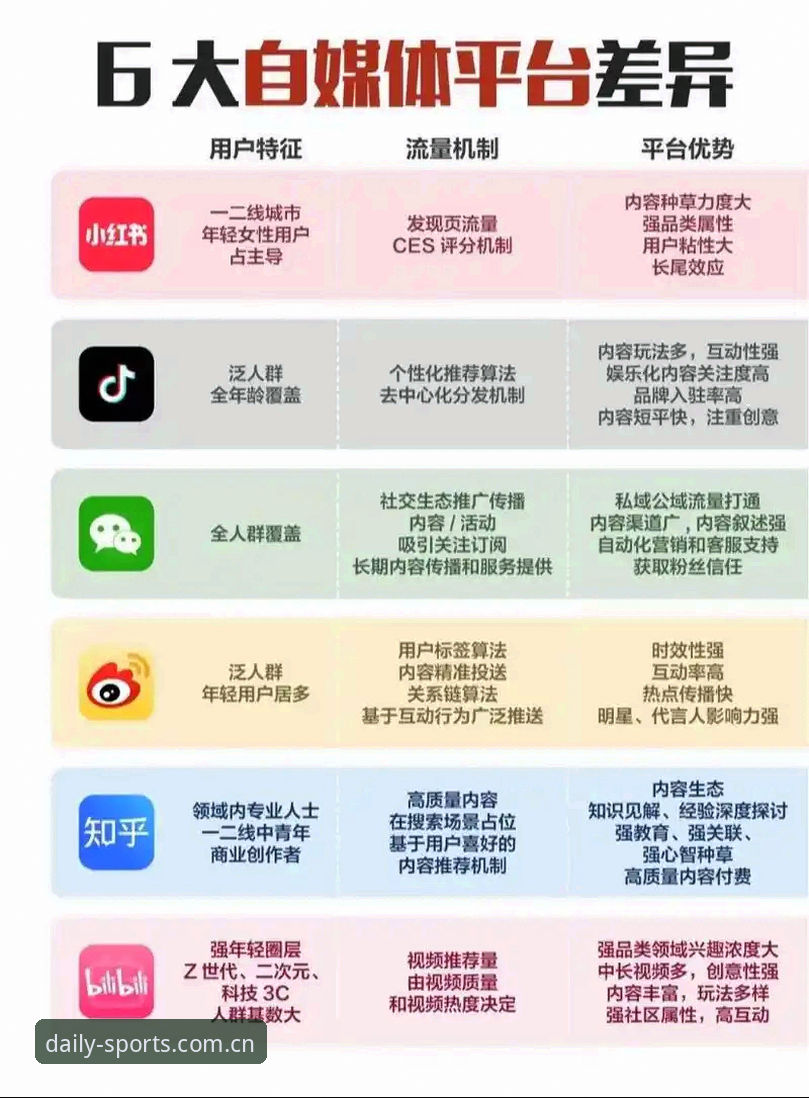 每天点开的那一站直播平台对比评测：技术视角下的多维度解析